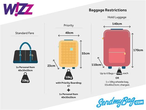 wizz air max baggage size|wizz air baggage limits.